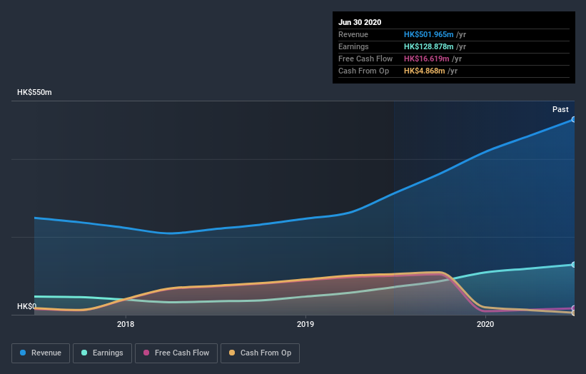 earnings-and-revenue-growth