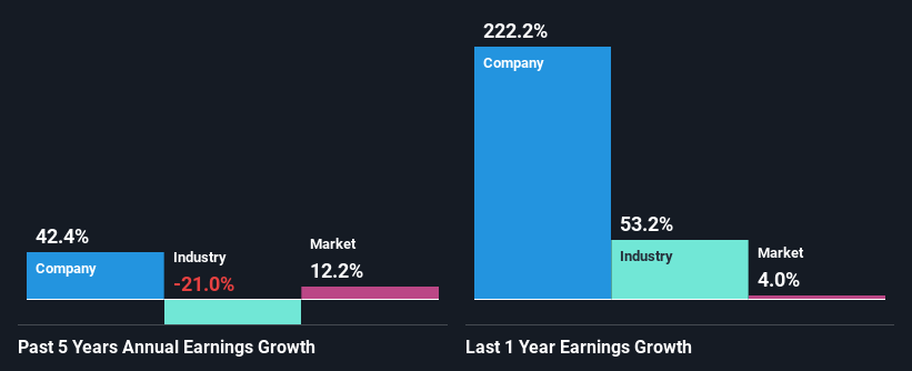 past-earnings-growth