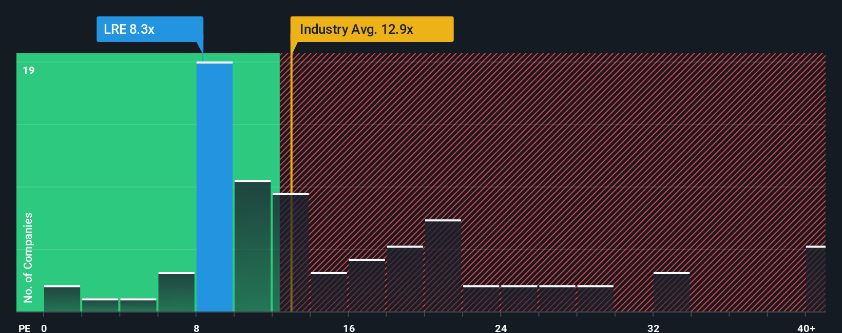 pe-multiple-vs-industry