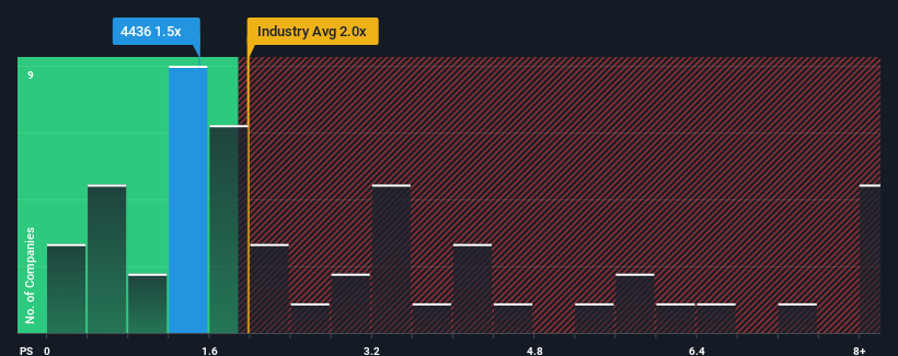 ps-multiple-vs-industry