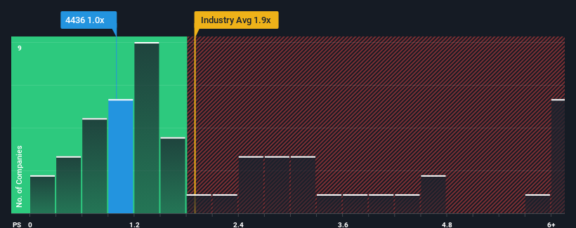 ps-multiple-vs-industry