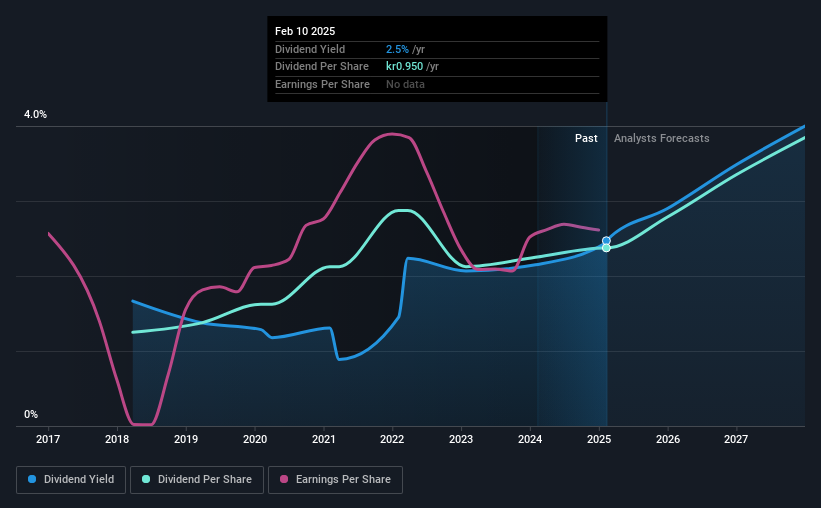 historic-dividend