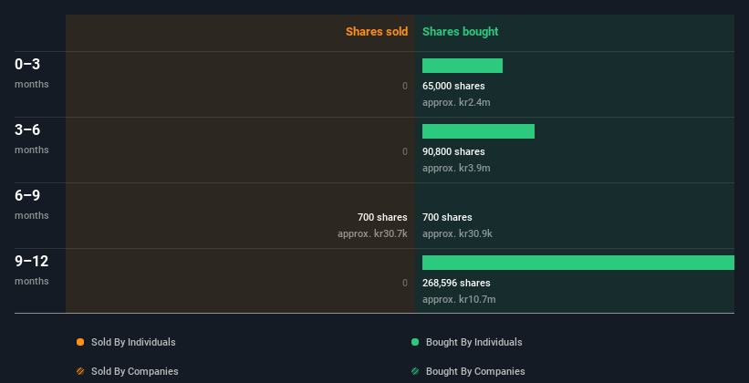 insider-trading-volume