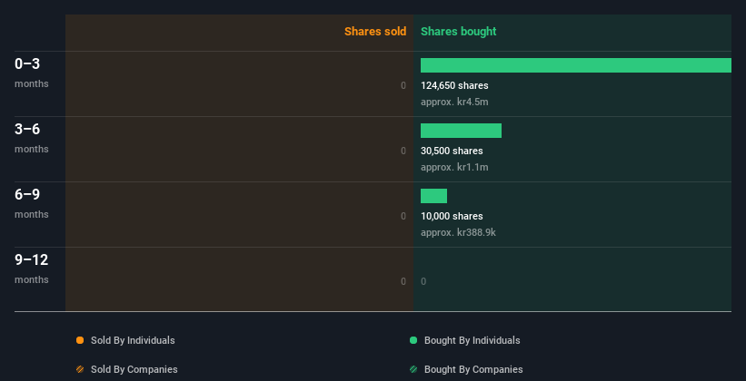 insider-trading-volume