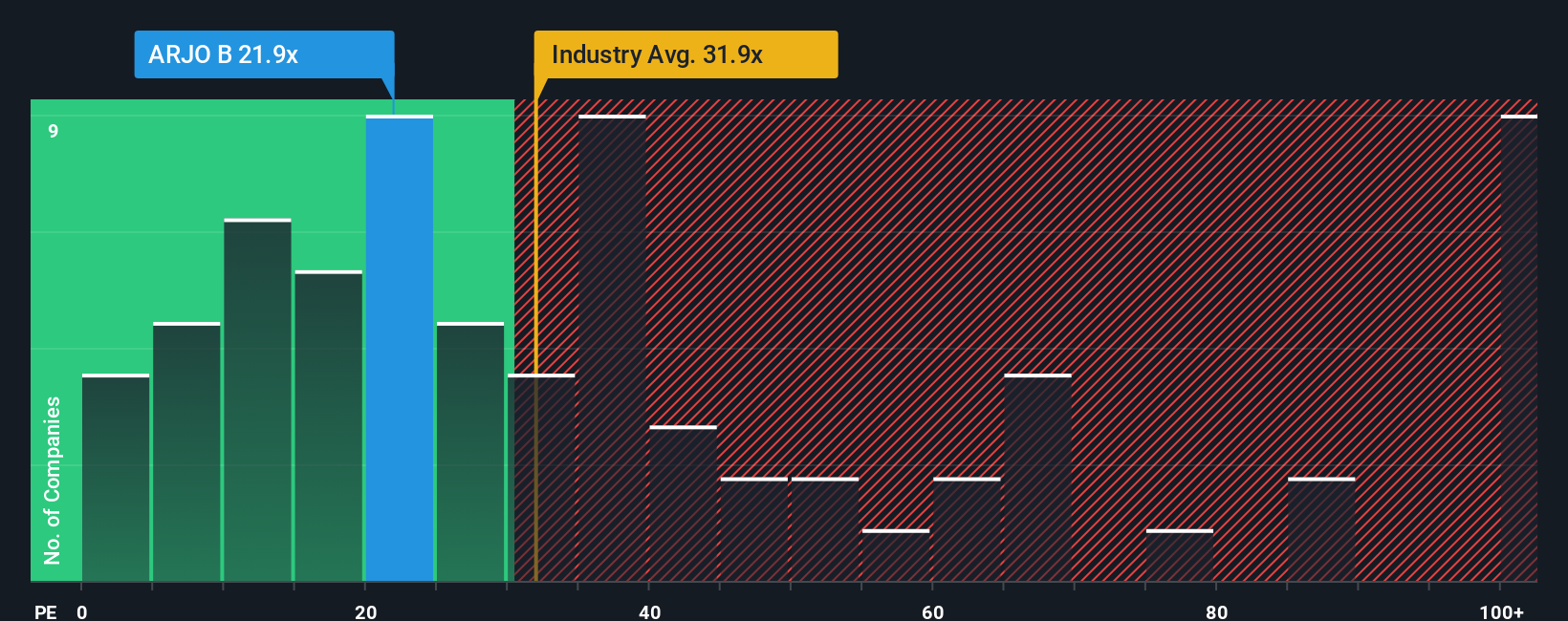 pe-multiple-vs-industry