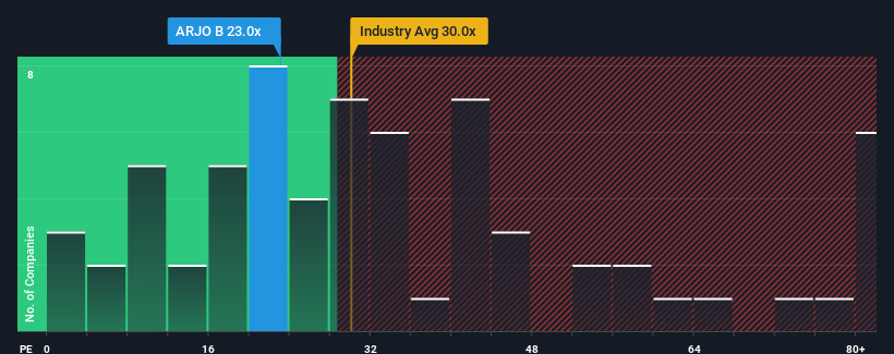 pe-multiple-vs-industry