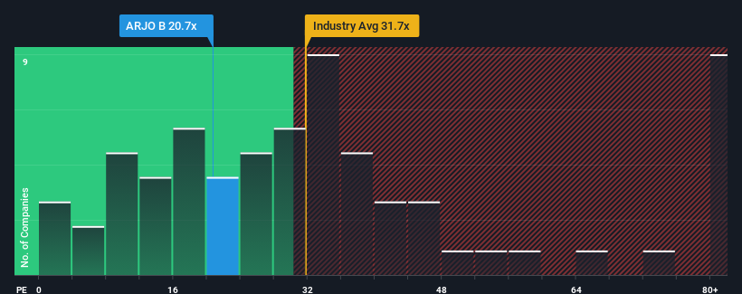 pe-multiple-vs-industry