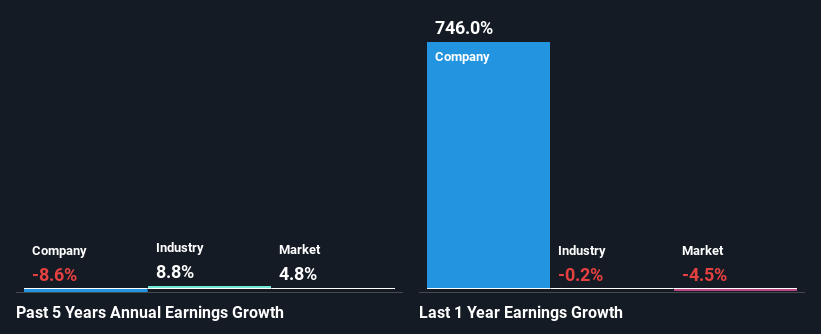 past-earnings-growth