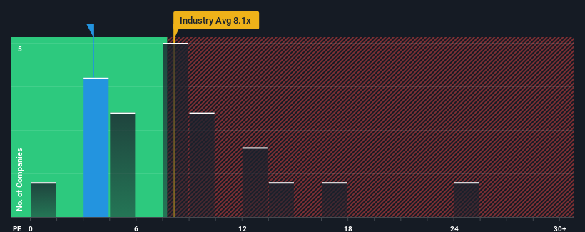 pe-multiple-vs-industry