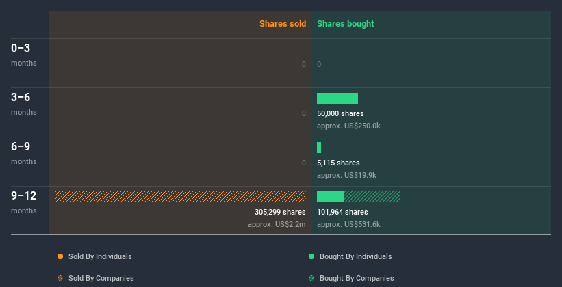 insider-trading-volume