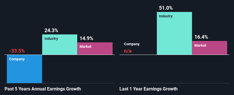 Can Mixed Fundamentals Have A Negative Impact On Amtech Systems, Inc ...