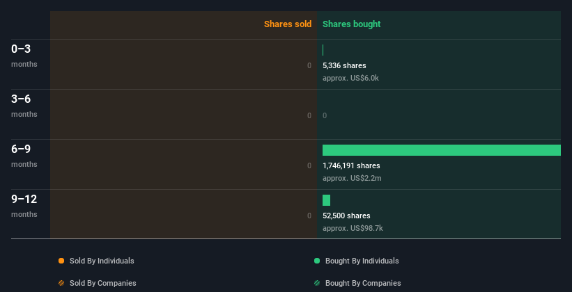 insider-trading-volume