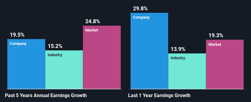 past-earnings-growth