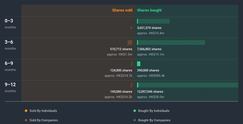 insider-trading-volume