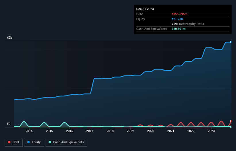 debt-equity-history-analysis