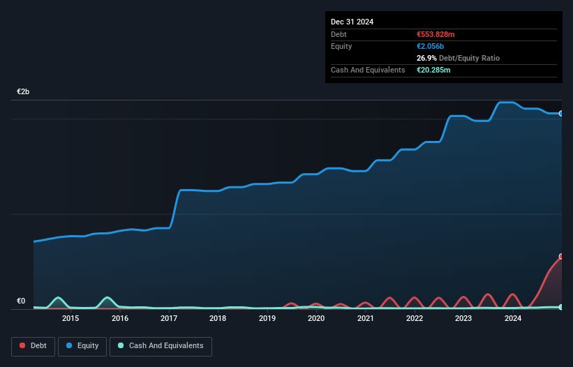 debt-equity-history-analysis