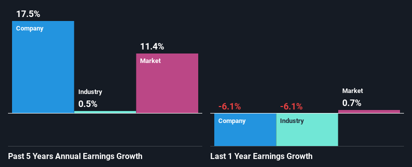 past-earnings-growth