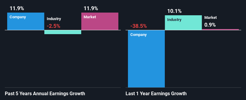 past-earnings-growth