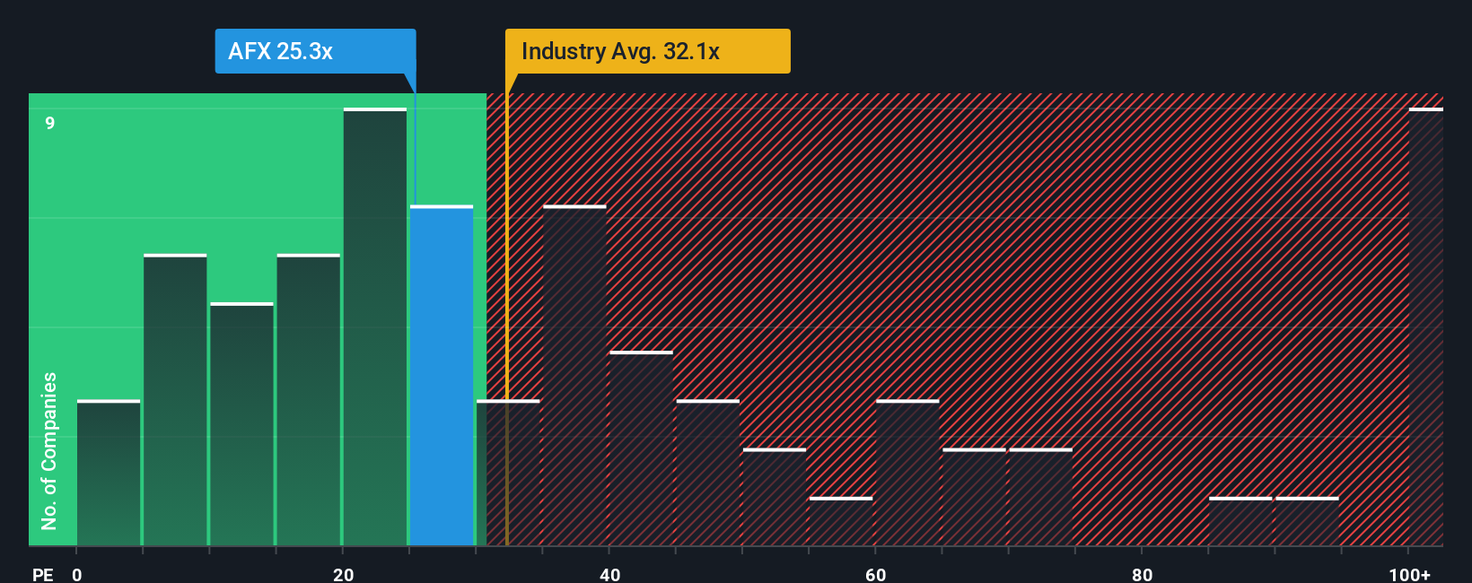 pe-multiple-vs-industry