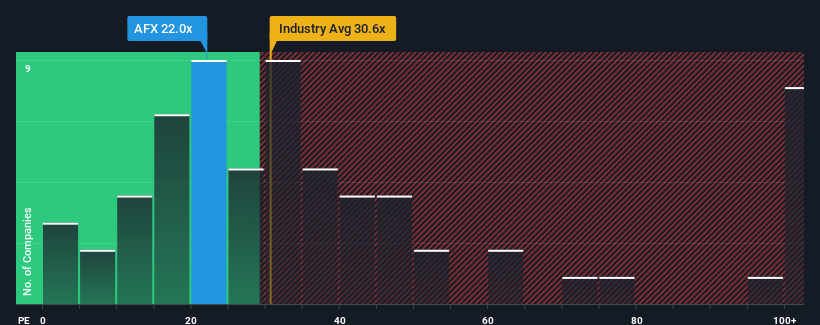 pe-multiple-vs-industry