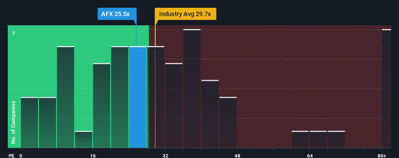 pe-multiple-vs-industry