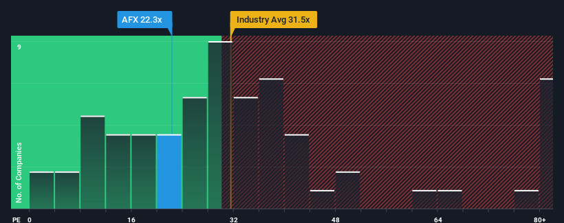 pe-multiple-vs-industry