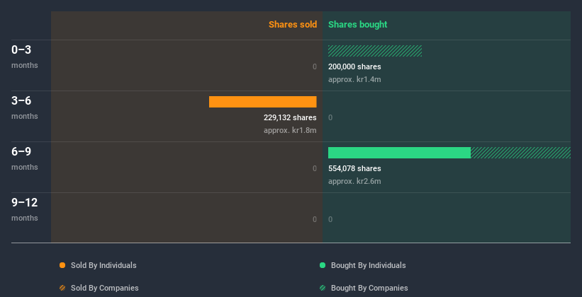 insider-trading-volume