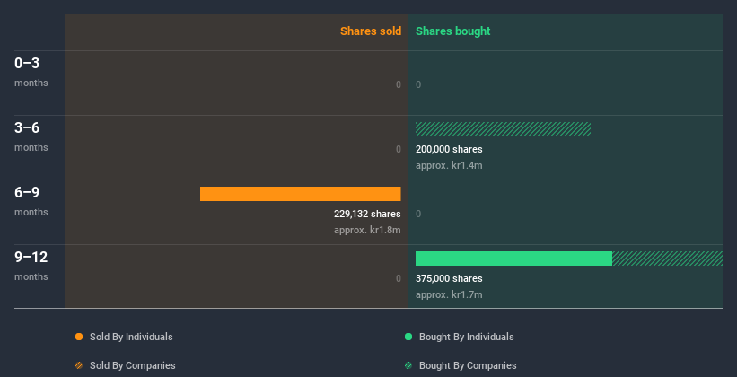 insider-trading-volume