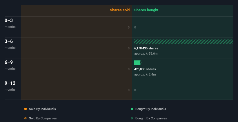 insider-trading-volume