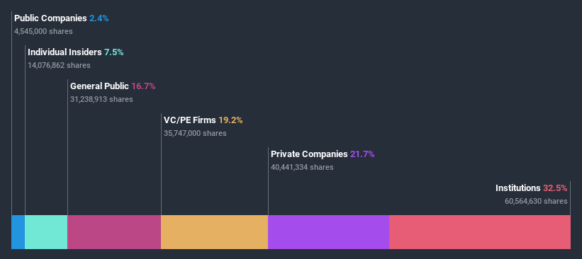 ownership-breakdown