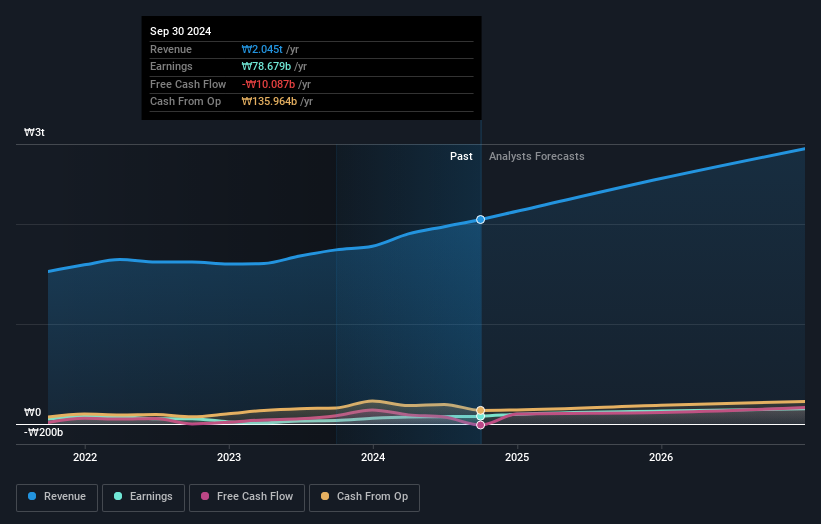 earnings-and-revenue-growth