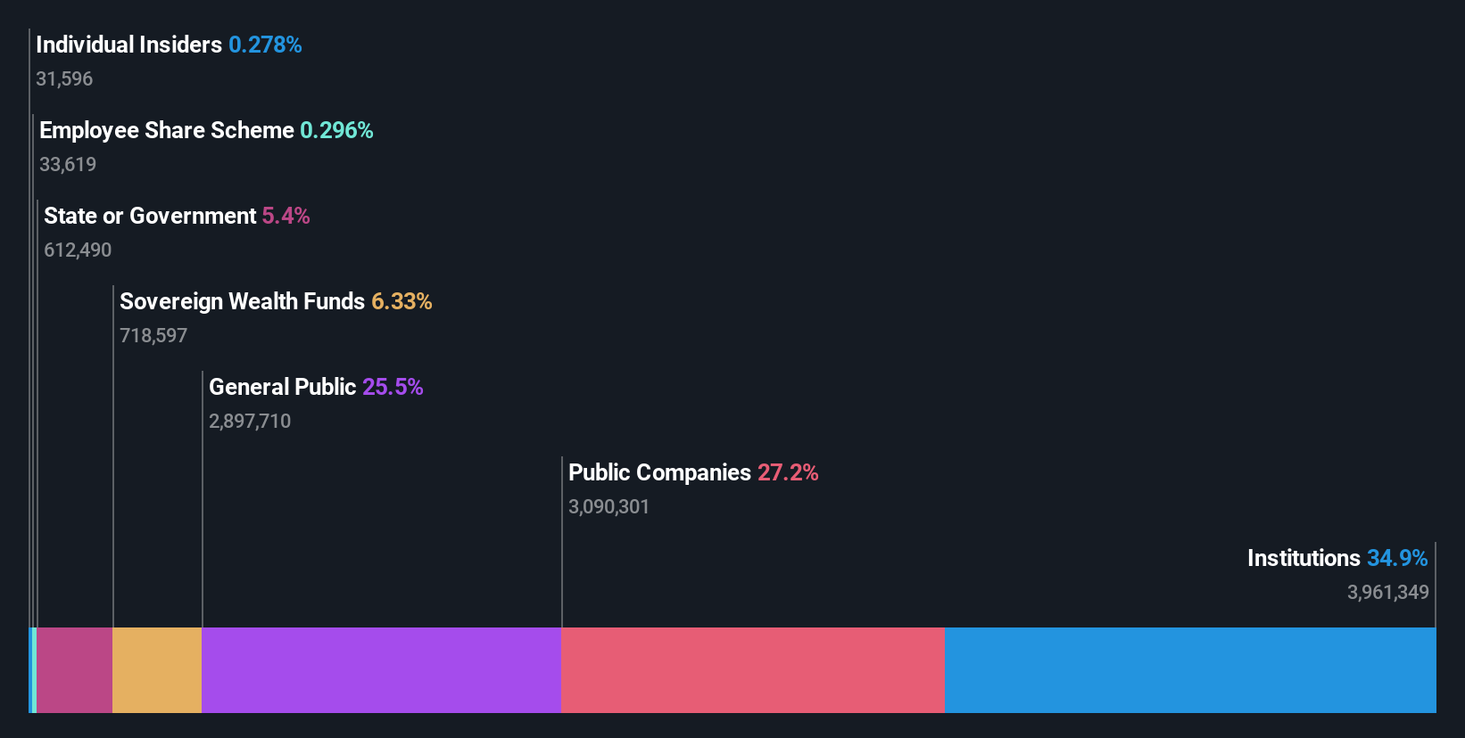 ownership-breakdown