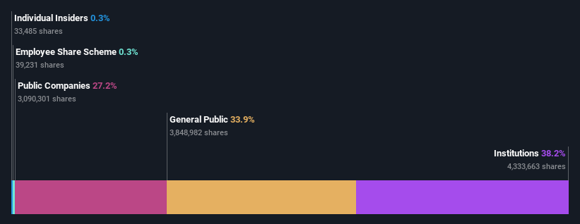 ownership-breakdown