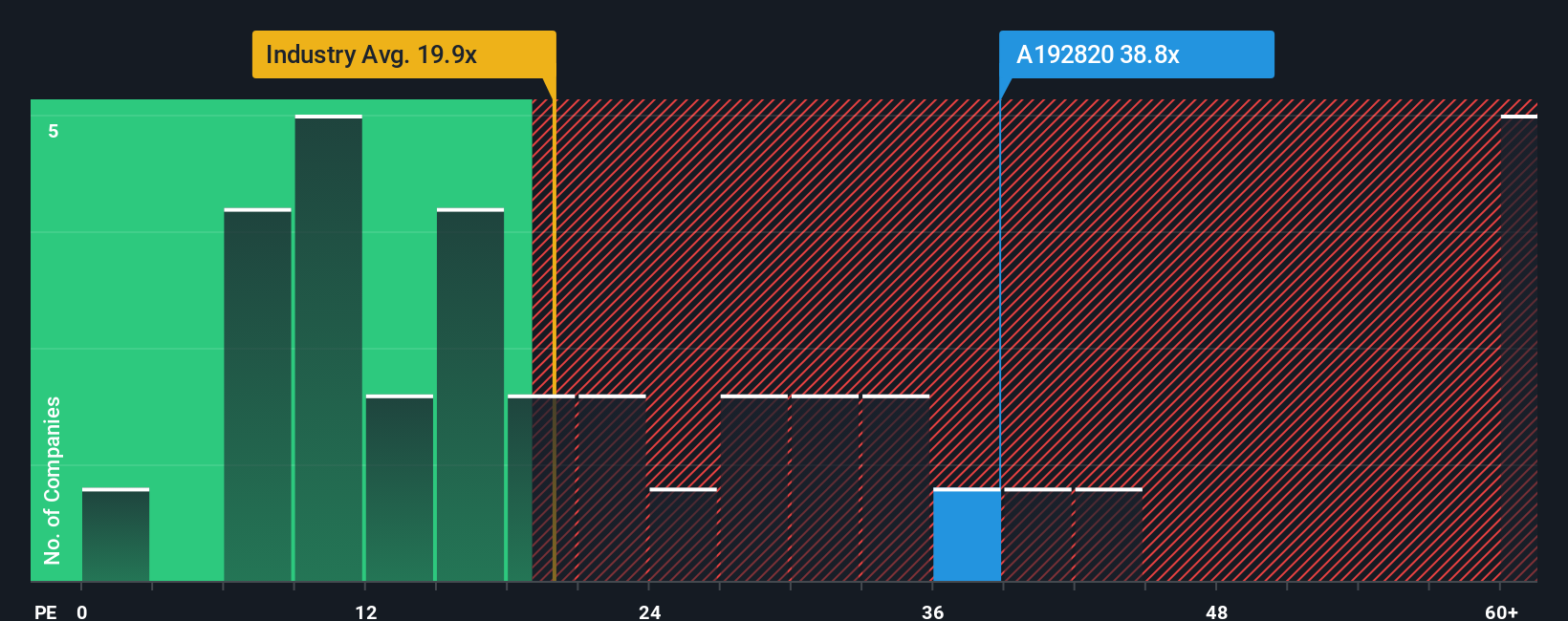 pe-multiple-vs-industry