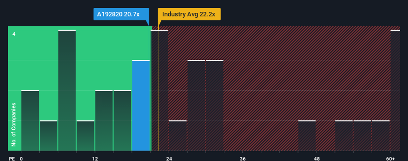 pe-multiple-vs-industry