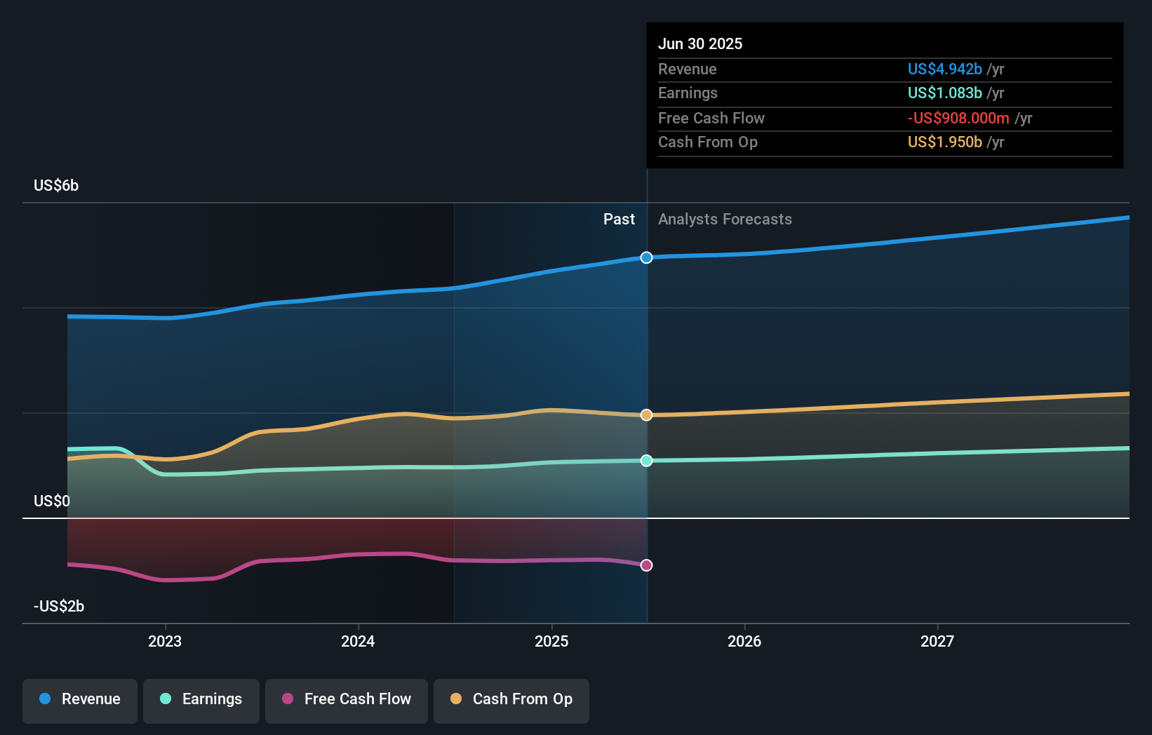 earnings-and-revenue-growth