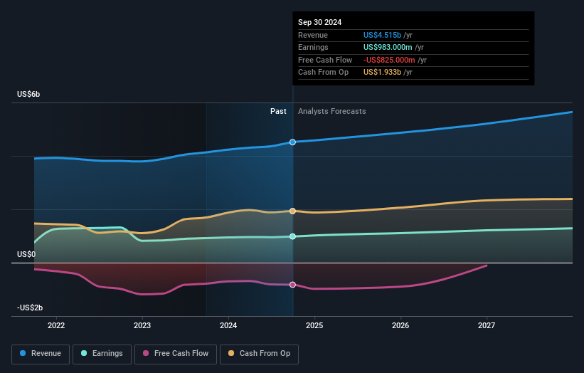 earnings-and-revenue-growth