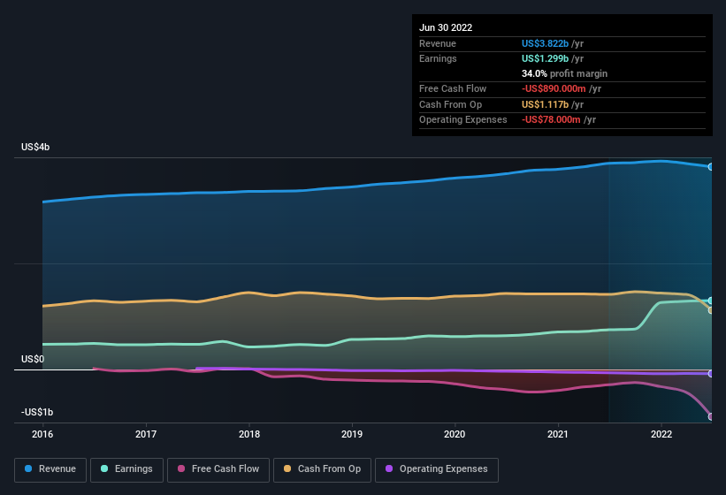 Here's Why We Think American Water Works Company (NYSEAWK) Might