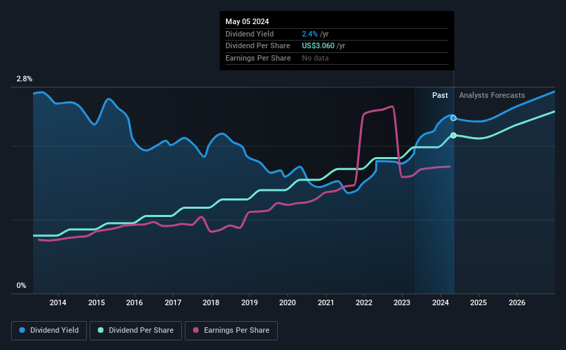 historic-dividend