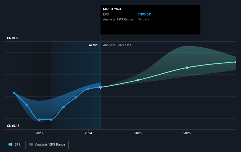 earnings-per-share-growth