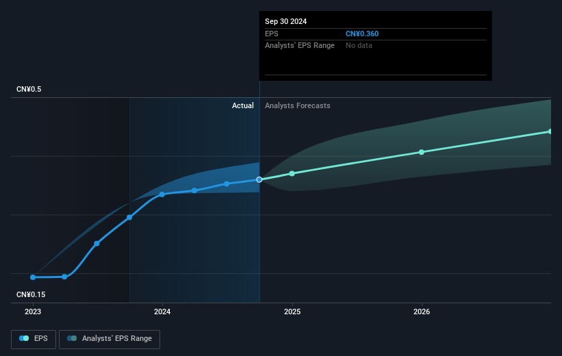 earnings-per-share-growth