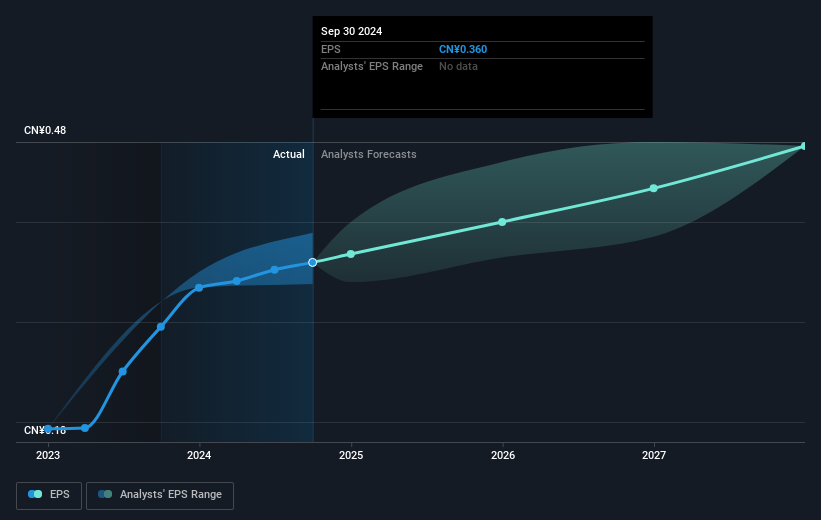 earnings-per-share-growth