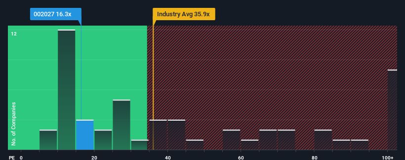 pe-multiple-vs-industry