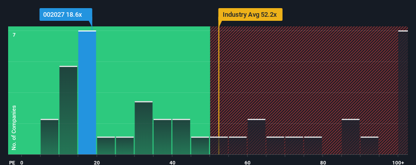 pe-multiple-vs-industry