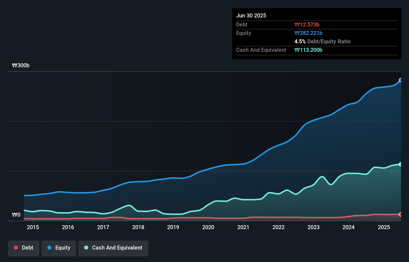 debt-equity-history-analysis