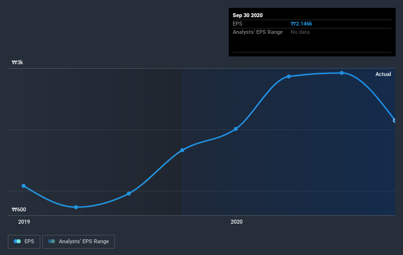 earnings-per-share-growth