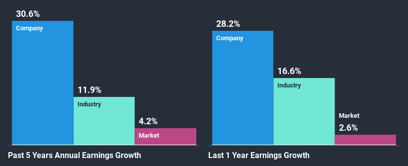 past-earnings-growth