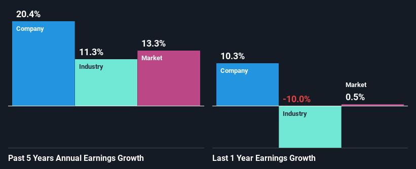 past-earnings-growth