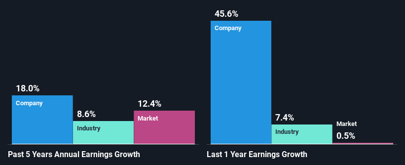 past-earnings-growth