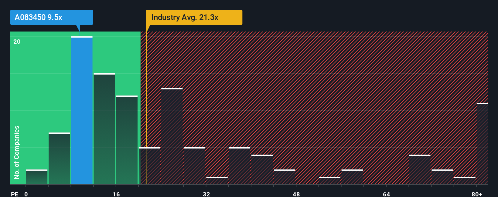 pe-multiple-vs-industry
